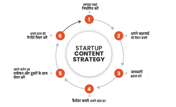 content marketing tips social media tricks in hindi